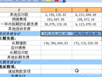 资产负债表的编制方法，资产负债表的编制方法和步骤