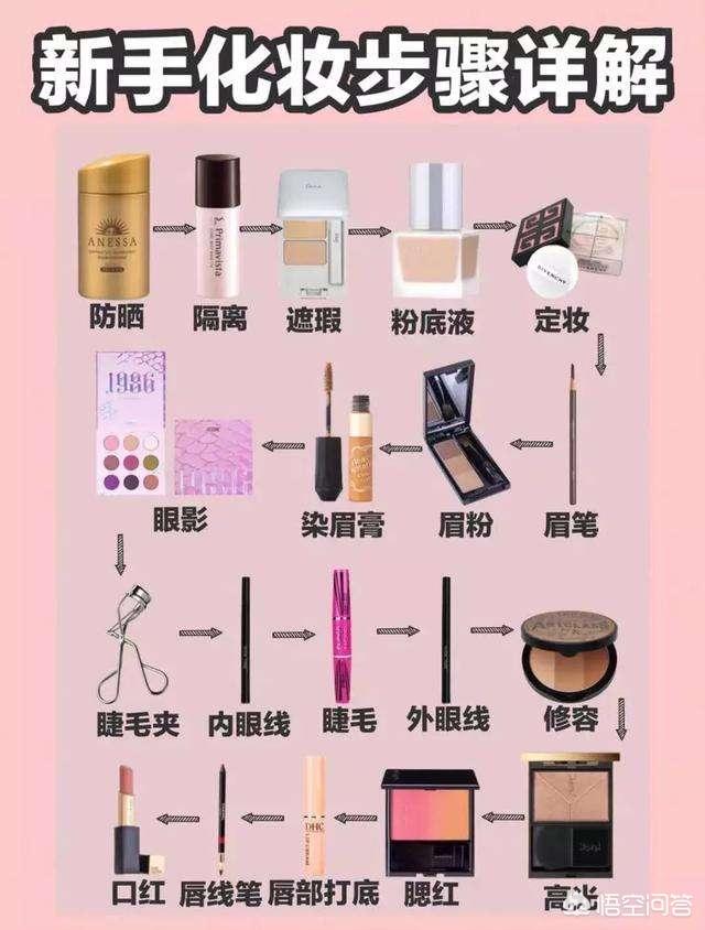 化妆技巧护肤技巧有哪些
