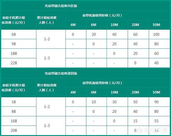 河南洛阳移动网络怎么样