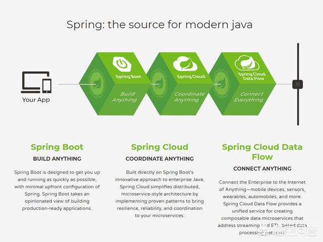 公司大多用什么java框架