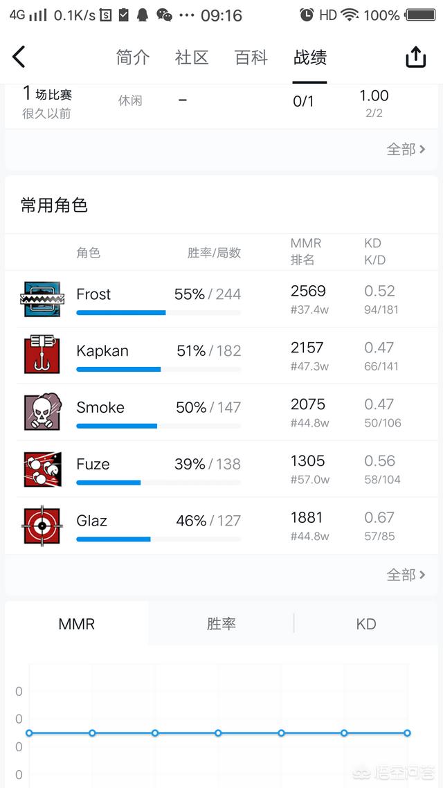 2021适合长期玩的电脑网游？什么网游最适合长时间玩？
