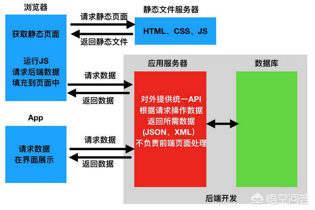 怎么做网站前端，怎么做网站前端推广