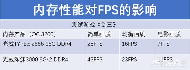 电脑换显卡有什么用-电脑换显卡有什么用处