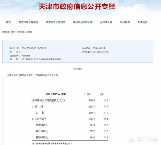 天津中产阶级板块怎么样