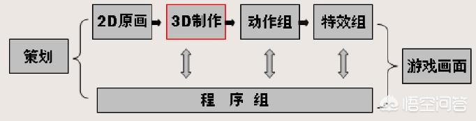 太空行动怎么调3d版？大型的3D手游哪些比较好玩？