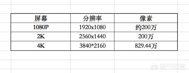 为什么一万的电脑配置