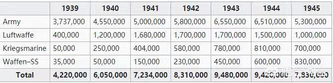 二战中德国，意大利，日本哪个更强？