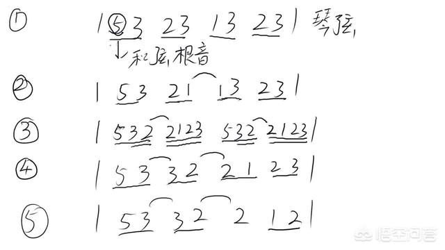 最简单的扫弦和弦搭配(图2)