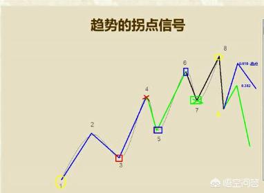 穷人炒股最笨最佳方法，穷人炒股最笨最佳方法背离法