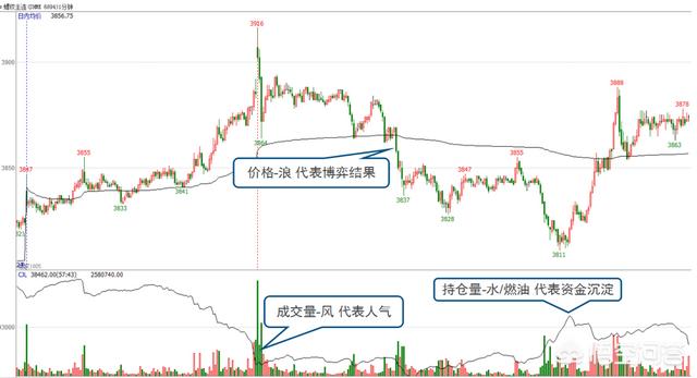 有色金屬期貨短線指標，有色金屬期貨短線指標有哪些