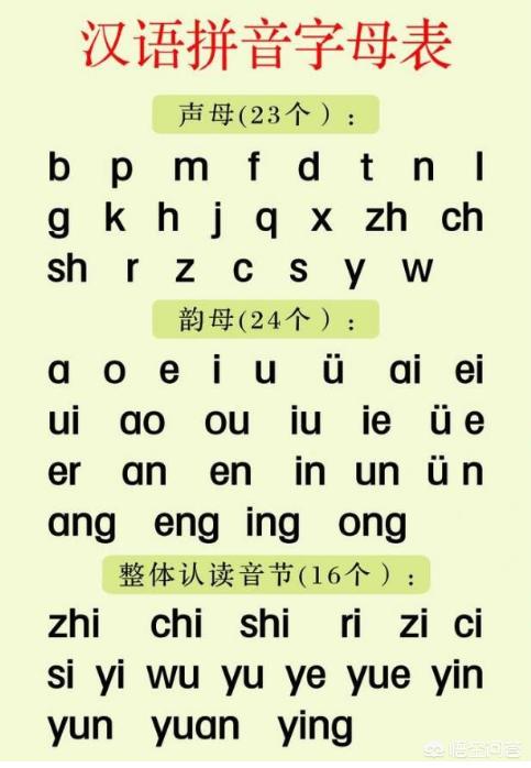 盲打练习软件-电脑上练习打字用什么软件比较好？