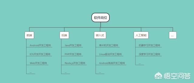 软件工程师前景-非标自动化软件工程师有前途吗？