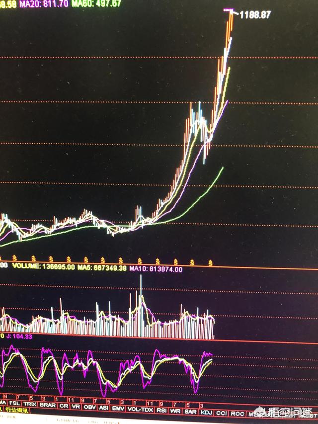 股价怎么形成[股价怎么形成的]