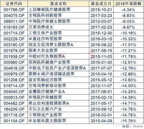 最优秀的基金公司是哪家