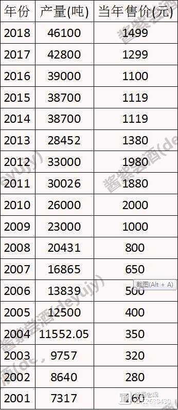官员藏880余瓶茅台_受贿6瓶茅台可以立案吗？