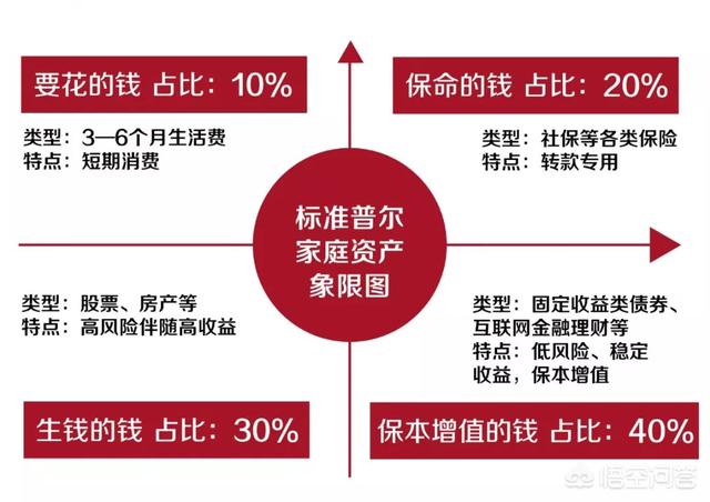 怎样理财稳而又生钱，理财最笨最简单方法