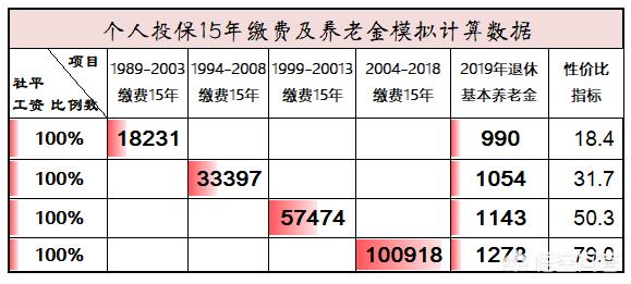 社会保险服务文章，社会保险服务文章怎么写