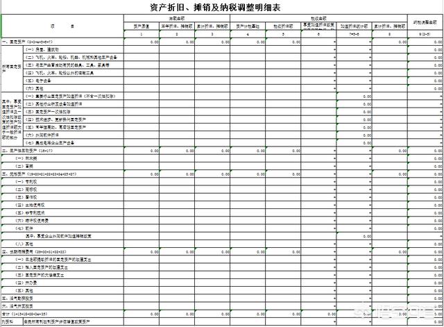 固定资产折旧表样本，固定资产折旧表样本简表