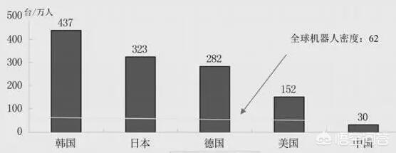 工业机器人行业就业前景怎么样薪资多少