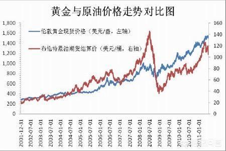 黄金的行业资讯有哪些，黄金的行业资讯有哪些内容