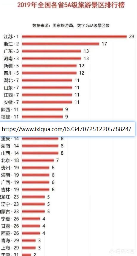 国内哪个城市旅游便宜,国内哪个城市旅游便宜又好