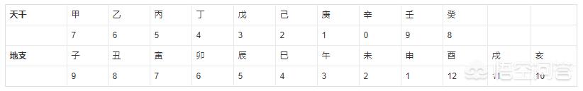 9宫太阳,九宫姓名学