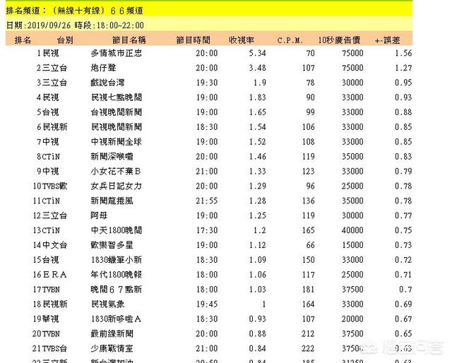 台湾电视台直播(谁能介绍下台湾省有哪些的重要电视台？)