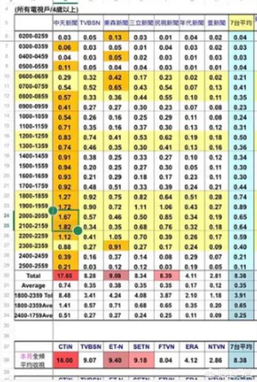 台湾电视台直播(谁能介绍下台湾省有哪些的重要电视台？)