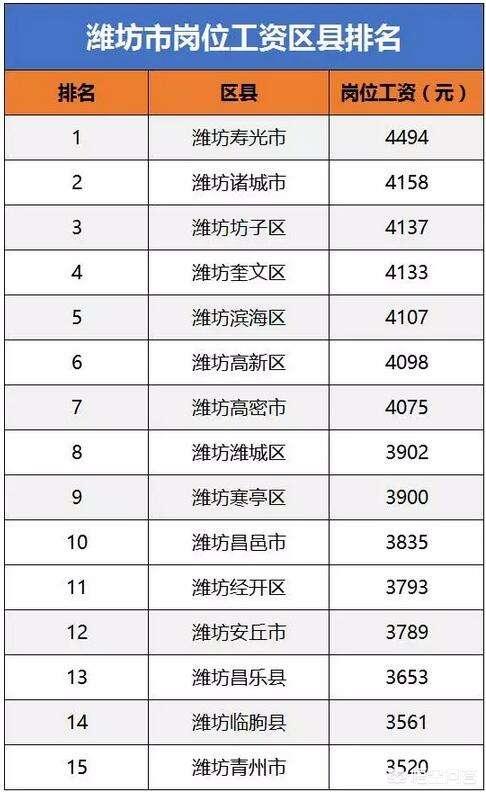 潍坊市每小时工资多少钱