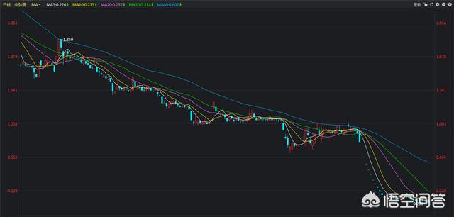 股票的历史股价怎么查询