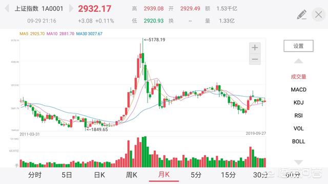 bilibili股票-哔哩哔哩股票中国代码