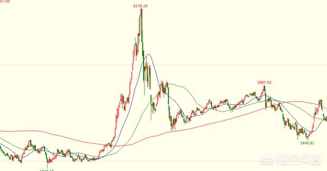 股价的涨跌主要是哪些因素导致的