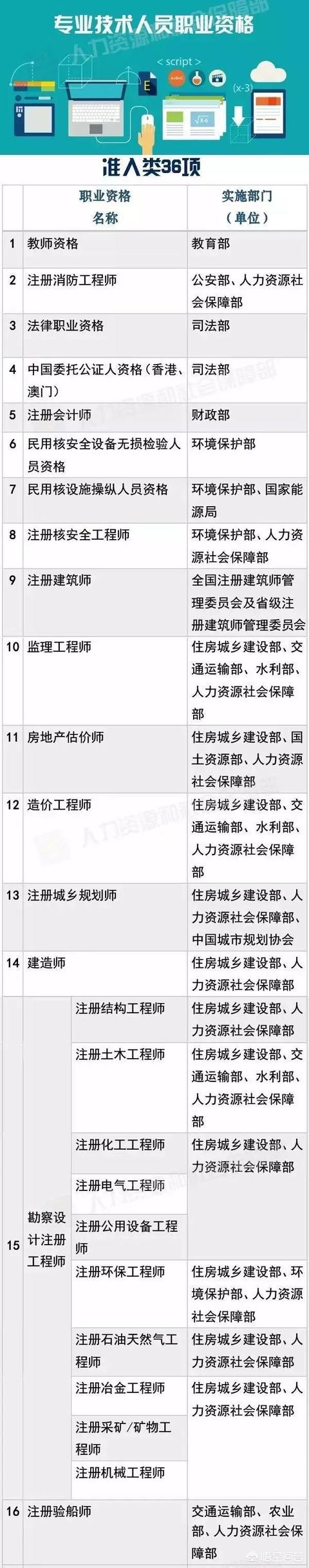 目前考什么证书比较好且有用，目前考什么证书比较好且有用非专业可以报考