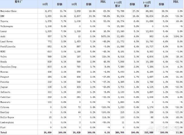今日韩国汽车销量排行榜，今日韩国汽车销量排行榜最新