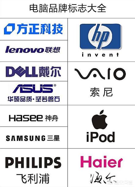 品牌电脑台式机排名（电脑台式机排行）