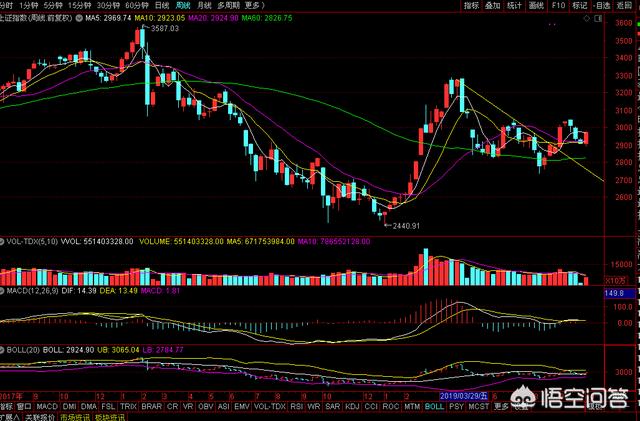 求高手编一个通达信的公式:股价站在某个均线上几天
