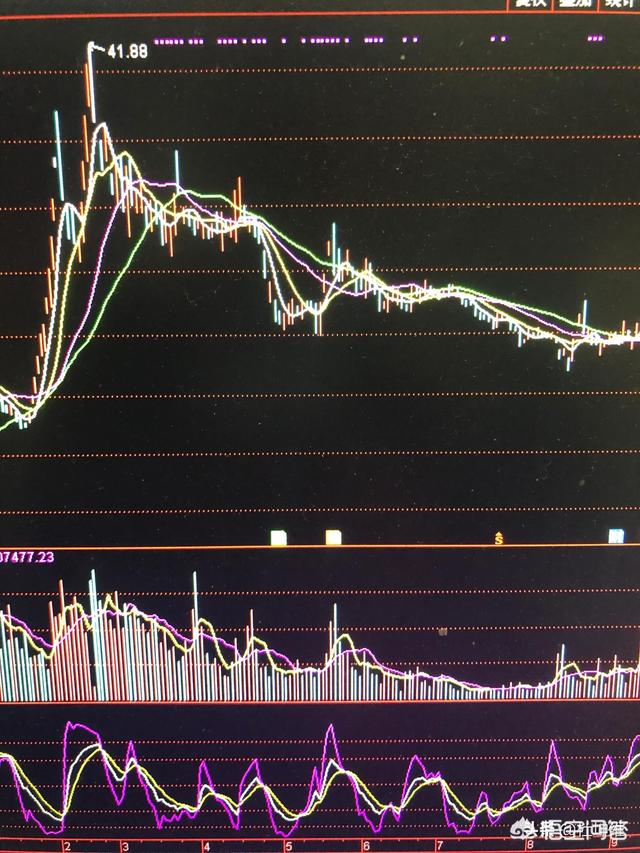 股价怎么形成[股价怎么形成的]