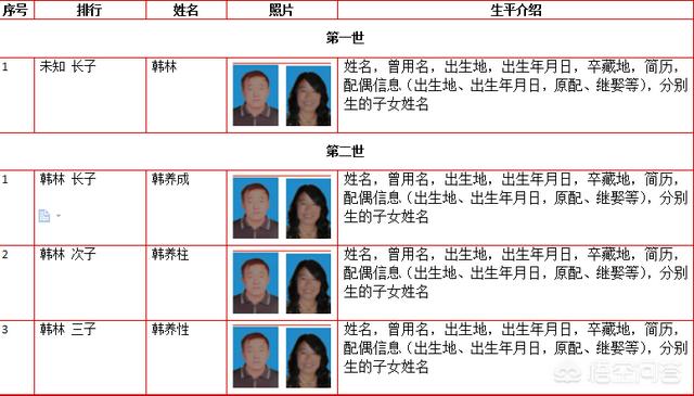 unix系统搭建网站