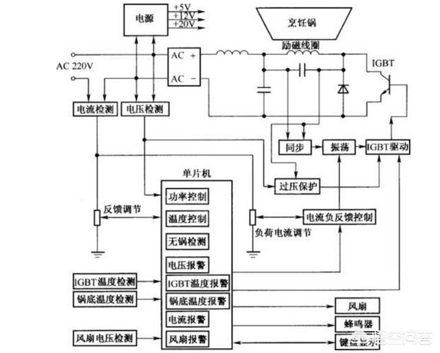 为什么换保险接电就烧了保险丝-功放为什么一接电就烧保险？