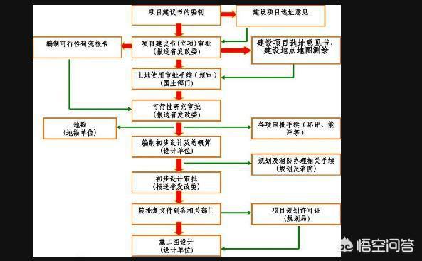 中国工程项目管理网 （）