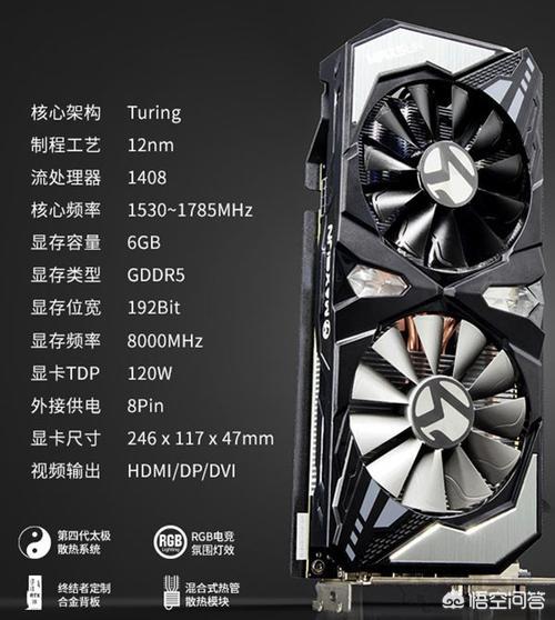 显卡的单位是什么？多少的显卡更能提高电脑运行,第4张