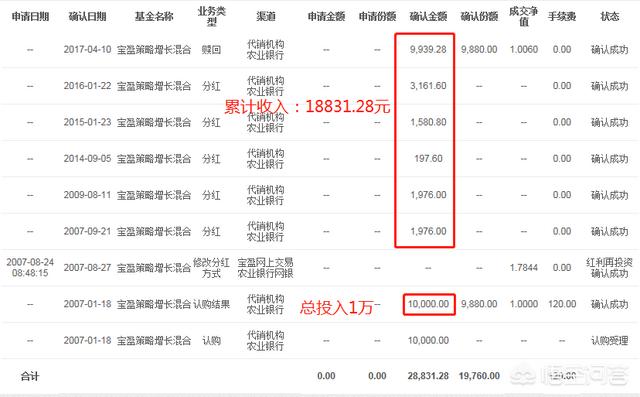 新手怎么看懂基金，新手怎样看懂基金