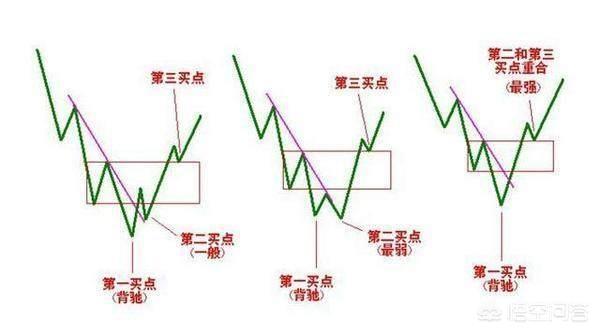 长线持股一大致命误区是什么呢