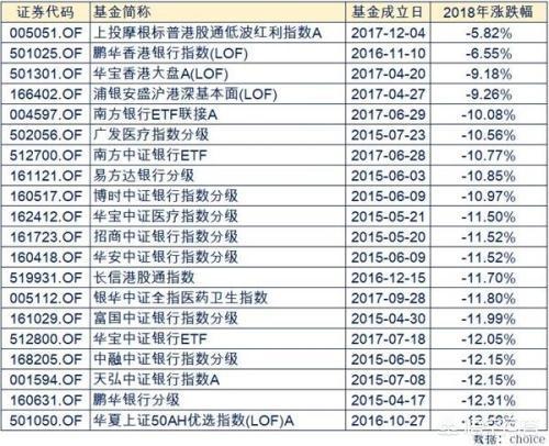 最优秀的基金公司是哪家