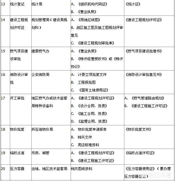 lng销售需要天然气经营许可证 lng销售需要天然气经营许可证吗-第3张图片-(义乌市荷淮网络科技工作室)