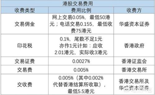 哪些互联网券商可以港股打新