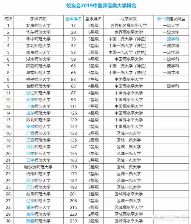 大连二本大学排名（大连二本大学排名及分数线）