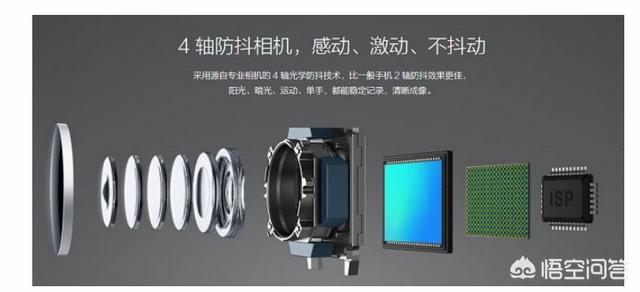 单反相机防抖有用吗