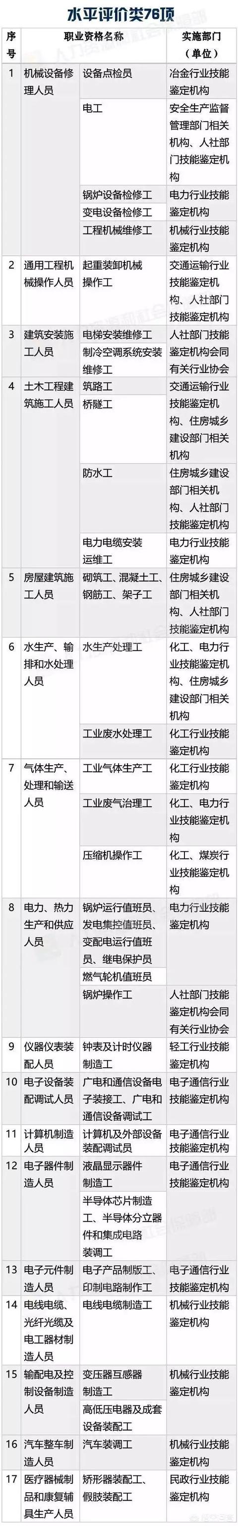 目前考什么证书比较好且有用，目前考什么证书比较好且有用非专业可以报考