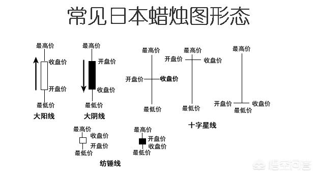 如何看懂K线图通过什么技术分析看懂股票后期走向